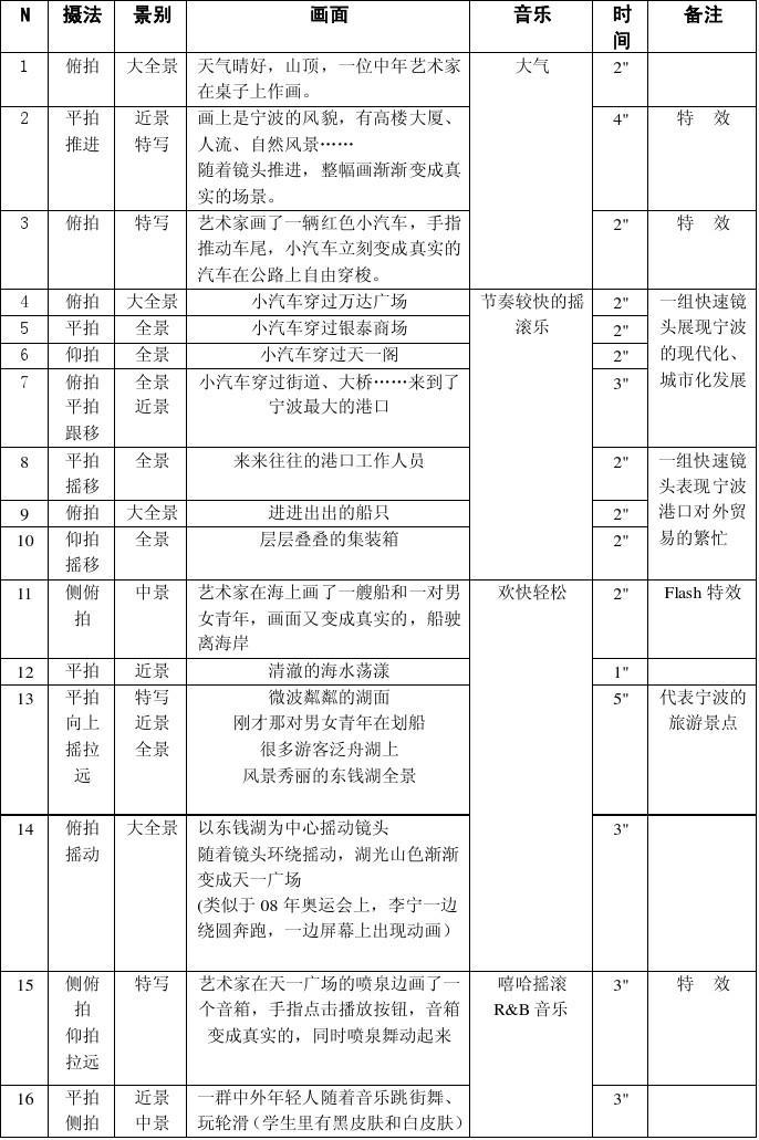 分镜头脚本也叫_flash脚本与分镜头设计_宣传片镜头脚本