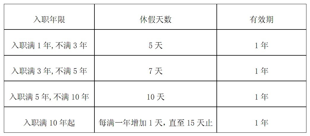 怀孕14周子宫大小_孕9周胚芽大小_大小周