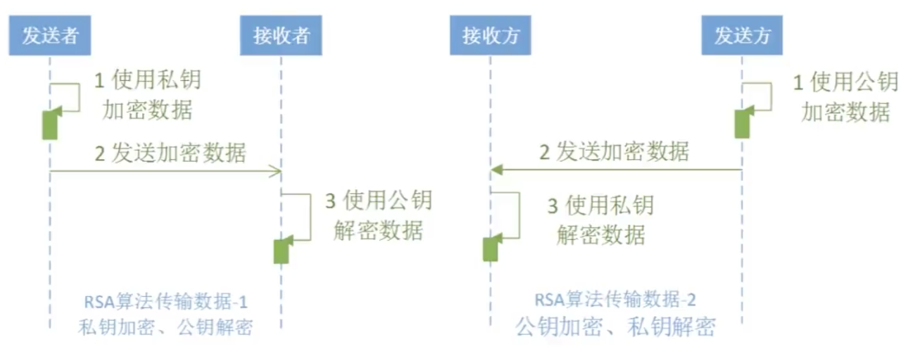 aes算法加密 举例_非对称加密算法有哪些_对称密钥算法体系包括