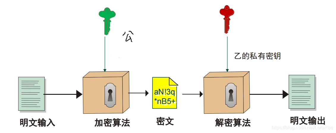 对称密钥算法体系包括_非对称加密算法有哪些_aes算法加密 举例