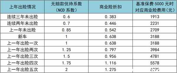钱存银行还是买保险好_汽车保险一年多少钱_钱包网保险移动端