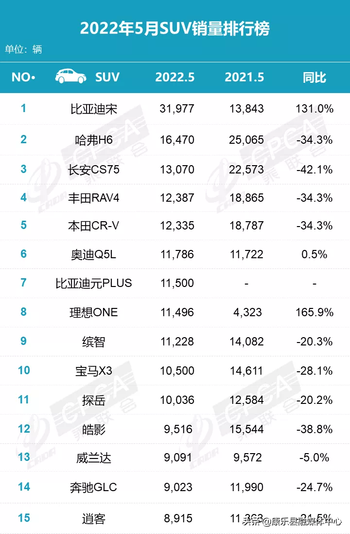 全球汽车品牌销量总榜_汽车销量排行榜2016_家用按摩椅排行销量榜