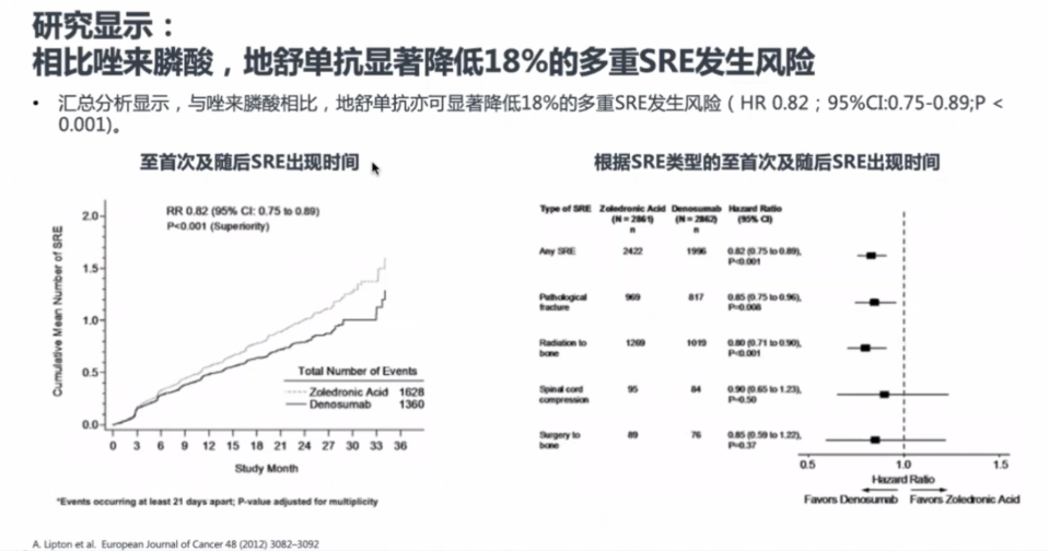 地舒单抗_从香港带地诺单抗到内地_布罗舒单抗