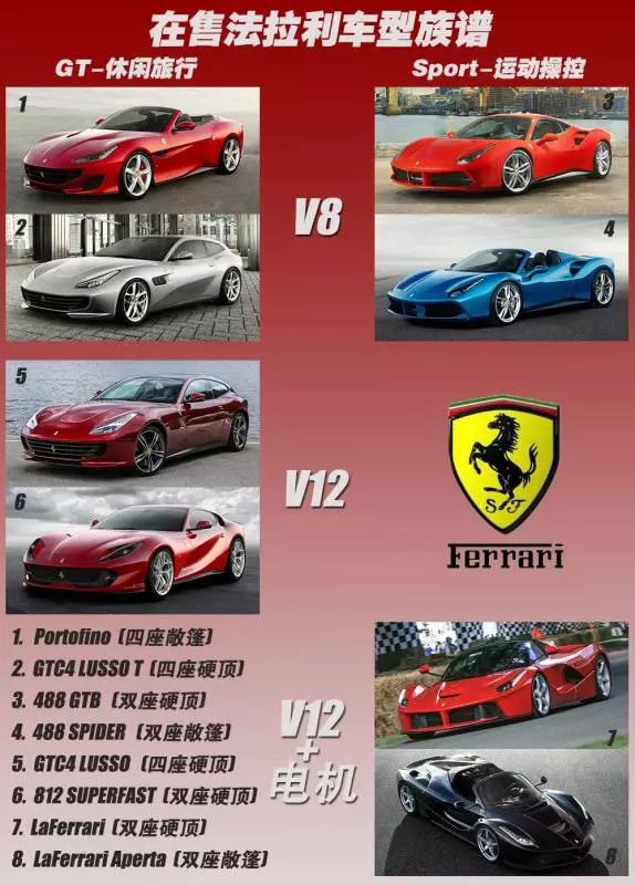 车迷必看！最优秀的跑车品牌之一，在售车型一次看个够