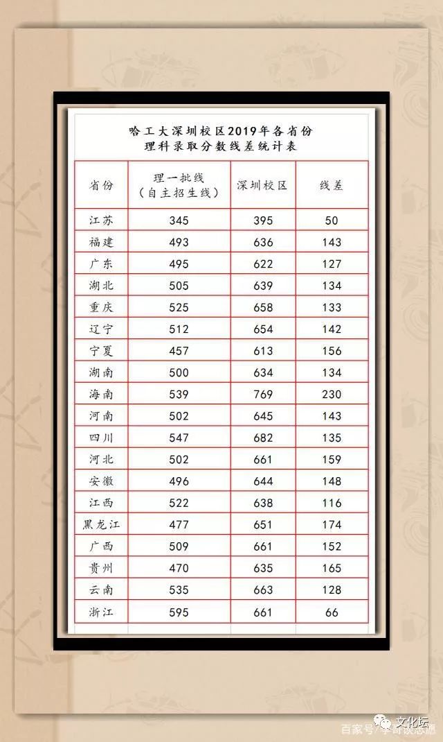 沈工大辽阳校区教务处_哈工大深圳校区_辽工大葫芦岛校区图片