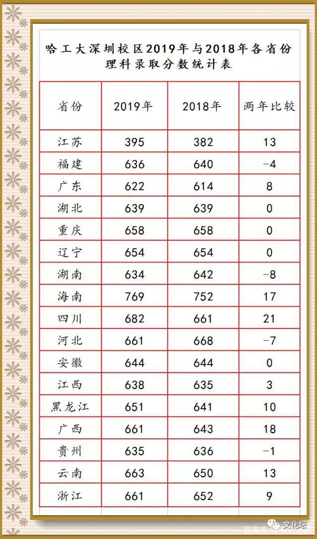 沈工大辽阳校区教务处_辽工大葫芦岛校区图片_哈工大深圳校区