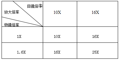 裂隙灯显微镜干什么的_裂隙灯显微镜_眼科裂隙灯显微镜