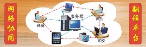 雪人辅助翻译软件简介