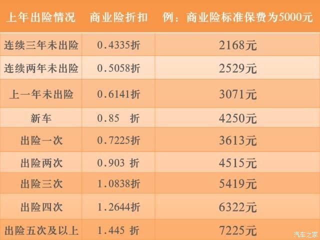 钱存银行还是买保险好_汽车保险一年多少钱_钱包网保险移动端