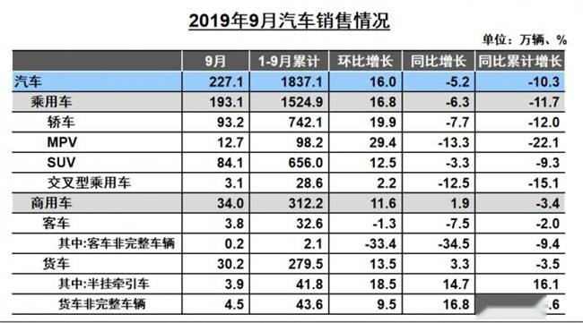 suv销量榜_2月份汽车suv销量排行_suv汽车排行榜
