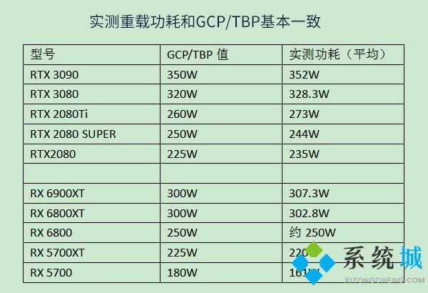 gpu是显卡吗_gpu-z怎么看显卡温度_gpu-z测试显卡