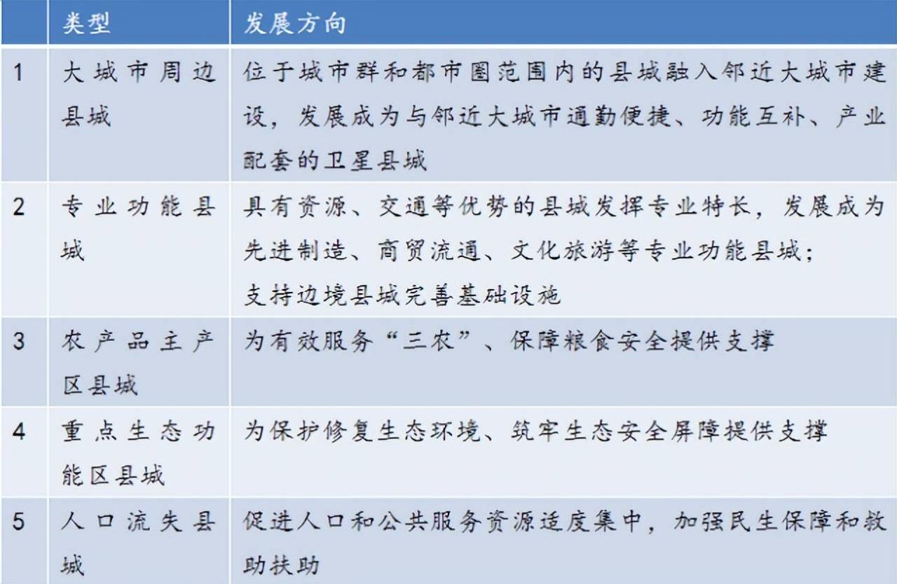 城镇化建设_同城化新区建设创新_警务实战化建设