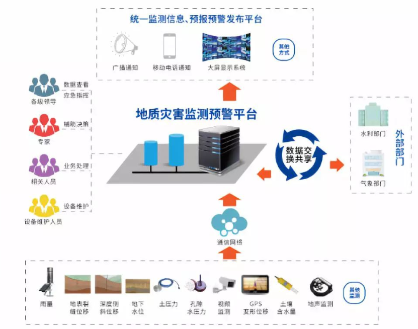 陕州区部署汛期地质灾害防治工作
