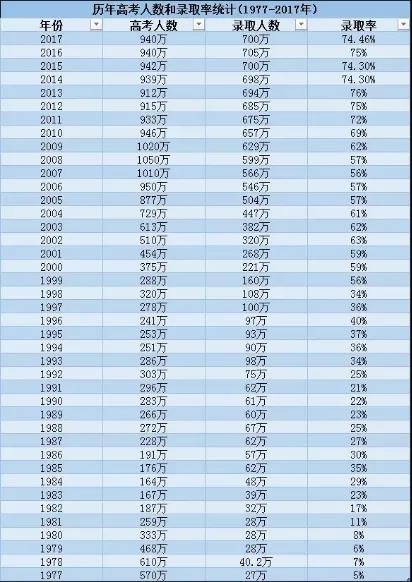 恢复高考40年我看高考_贴心保镖江南是什么时候恢复记忆的_什么时候恢复高考