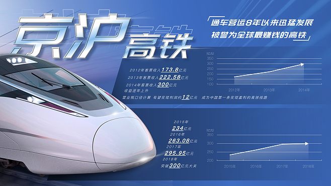 北京到南京高铁_北京 到南京 高铁_北京到南京高铁时间