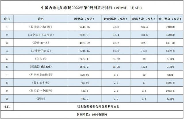 2014娱乐名人榜前100名_喜剧电影排行榜前十名_2017香港富豪榜前50名