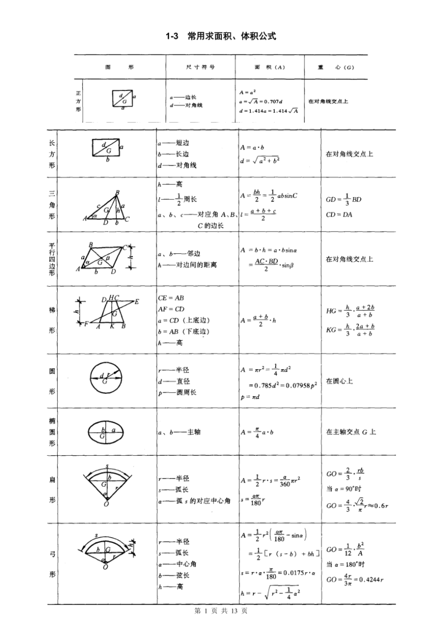 圆台侧面积推导公式_圆台侧面积公式是什么?_圆台侧面积公式