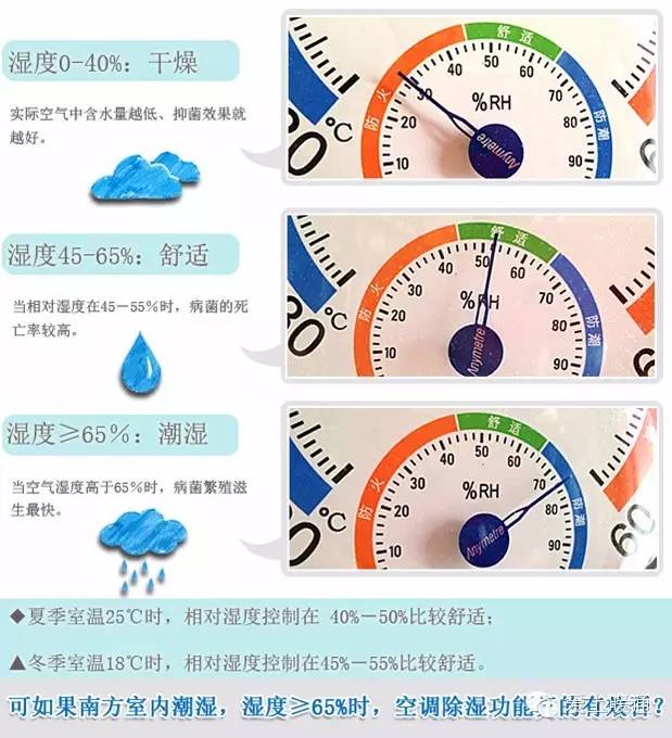 空调制热功能可以除湿吗_大金空调除湿功能_空调除湿功能有什么作用