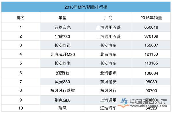 全球汽车品牌销量总榜_家用按摩椅排行销量榜_汽车销量排行榜2016