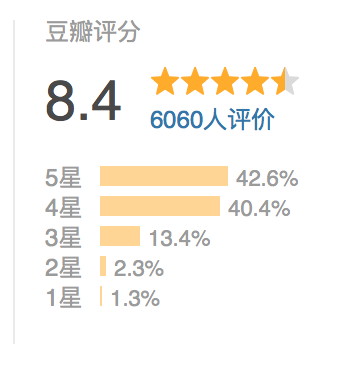 电影热门经典158剧情电影_热门电影推荐_热门电影