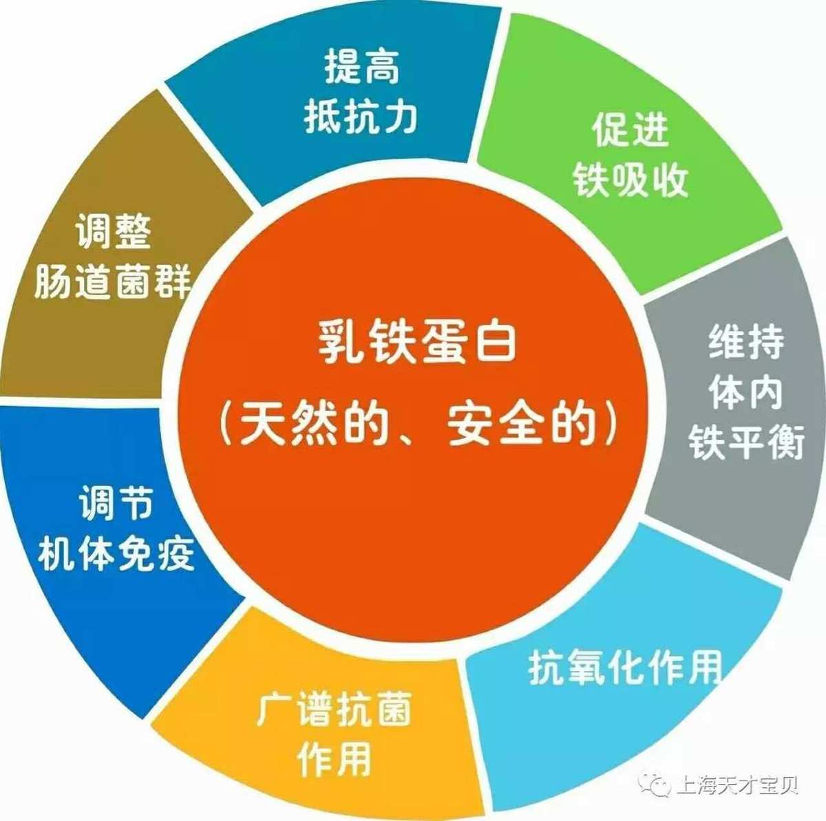 维生素e的作用和功效 你了解维生素吗