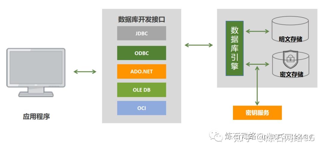存储隐形云加密云盘_数据加密存储_数据存储时加密