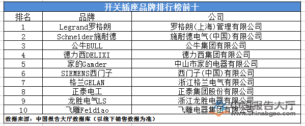 中国品牌价值百强榜_中国品牌价值500强_中国500最具价值品牌排行榜