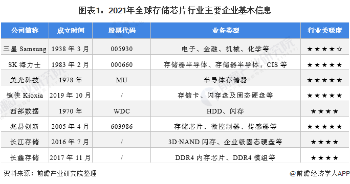 长江存储 logo_长江存储内存条品牌_紫光国芯 长江存储