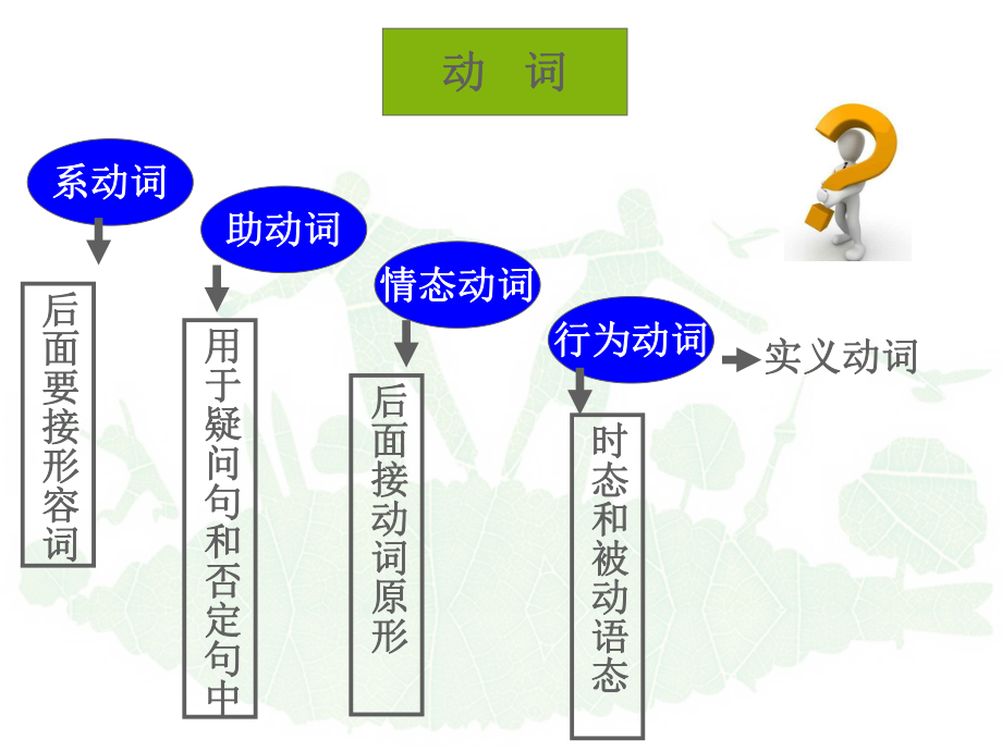 快速同义词_下拉词营销丿金手指快速_长尾词快速