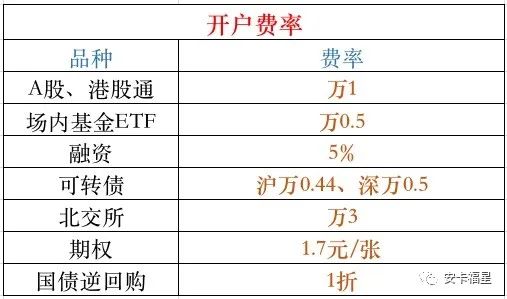 深市国债逆回购多少钱操作合适_国债逆回购和逆回购_国债逆回购行情