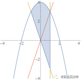 求积分_用积分求椭圆面积_如何用积分求椭圆周长