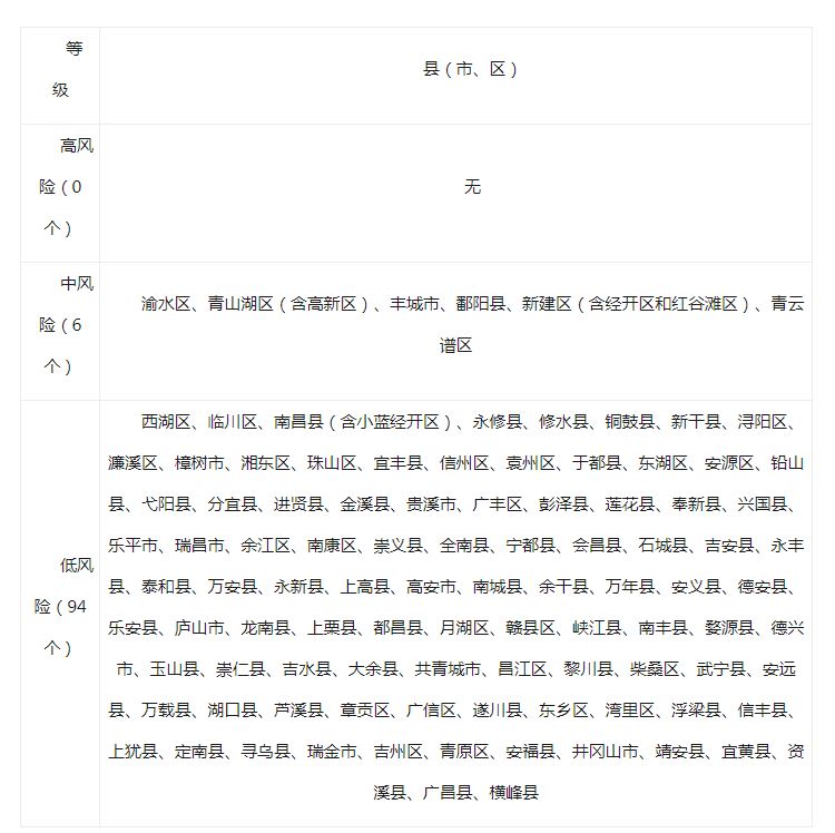 咸丰县属于湖北哪个市 湖北省低风险疫情市县增至45个，有你家乡吗？