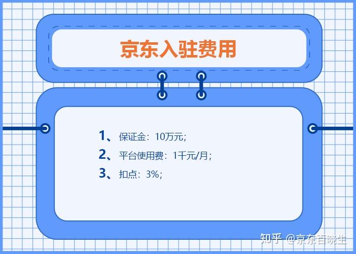 怎么入驻京东慧采平台_京东慧采商城_京东慧采可以采购什么