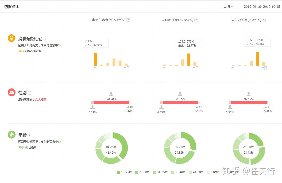 优化人群标签_qq200人群怎么升级500人群_500人群优化能上排名吗