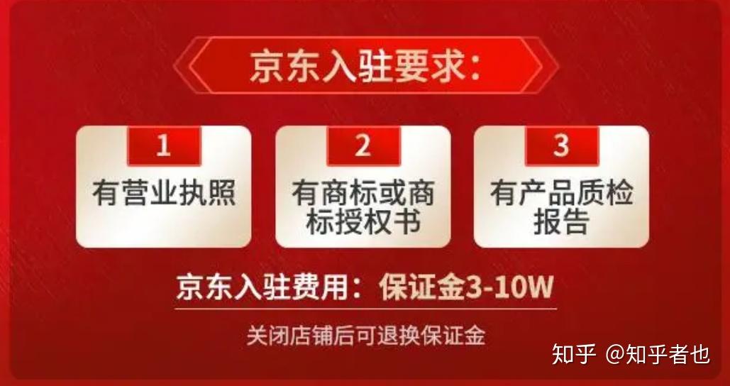 怎么入驻京东慧采平台_京东慧采可以采购什么_京东慧采商城