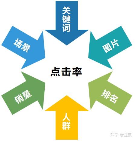 500人群优化能上排名吗_qq200人群怎么升级500人群_优化人群标签