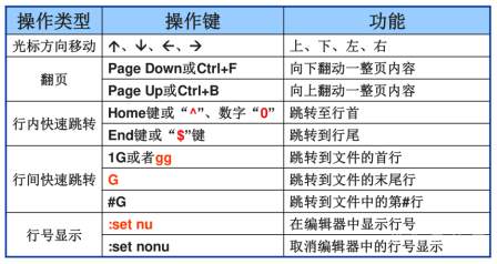 ubuntu切换中英文快捷键_ubuntu切换中文输入法快捷键