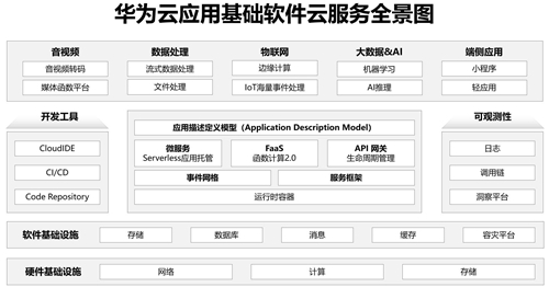 什么是云原生_原生云和云原生_原生云定义