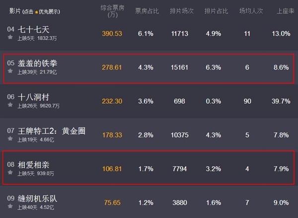 203040电影_张艾嘉电影203040知乎_电影203040剧情