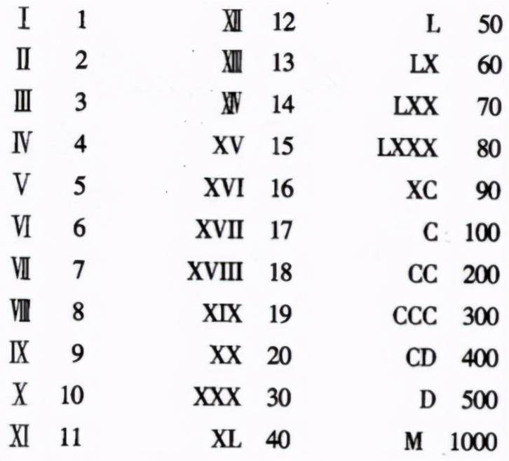 圆圈数字里面打有符号_圆圈里边带数字_圆圈里面有数字怎么打