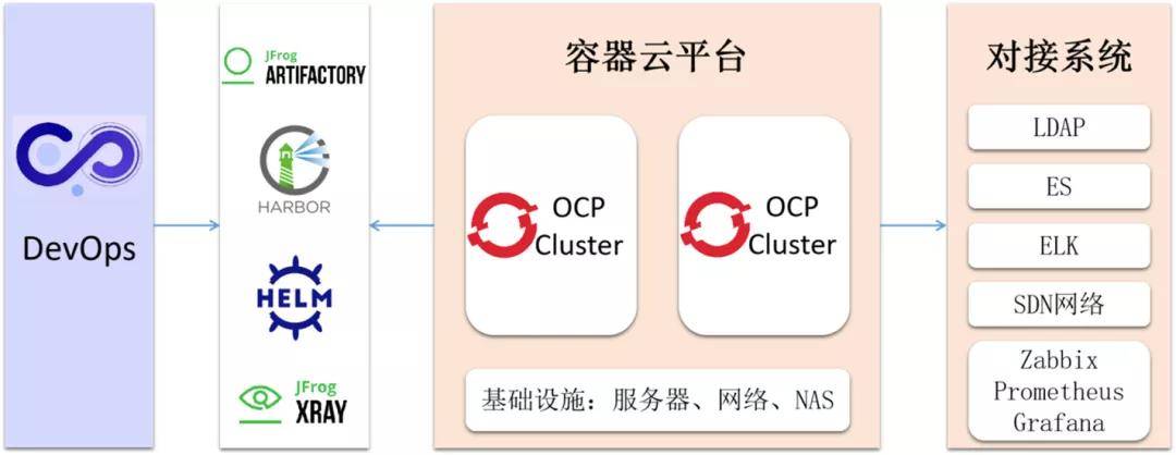 云原生是什么_云原生到底是什么_原生云是什么