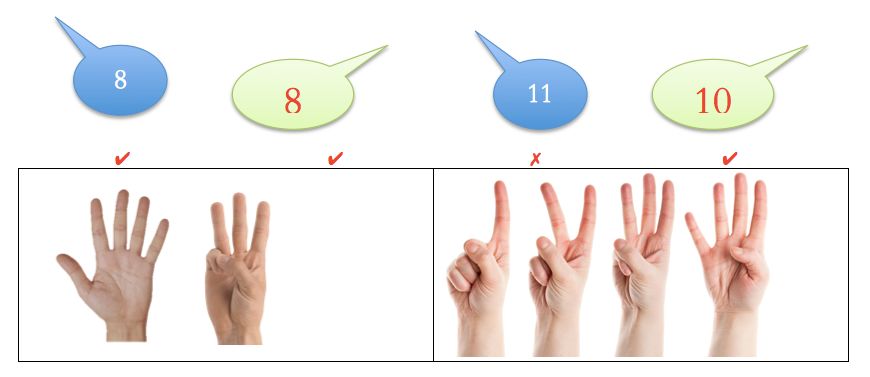 圆圈里面有数字怎么打 怎么教数字