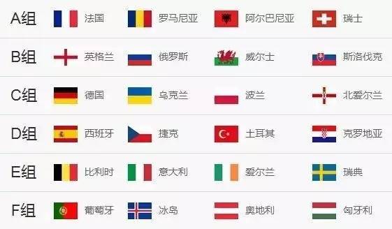 欧洲杯2016赛果_2016欧洲杯赛程_欧洲杯赛程表2016