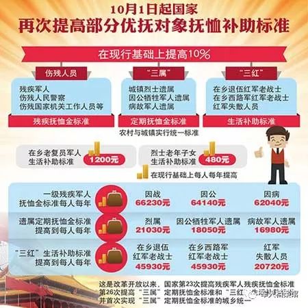 2017年优抚政策调整 2017年民政部涉军“新政”清单完成与否？