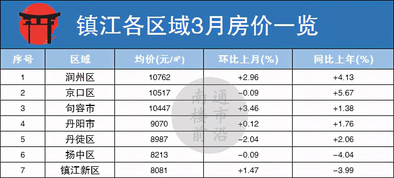 江苏丹阳市属于哪个市_丹阳是不是江苏省_江苏丹阳属于地级市还是县级市