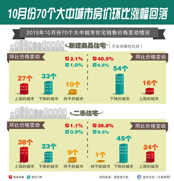 深圳市一线城市还是二线城市_深圳几线城市2020_深圳是一线城市还是二线