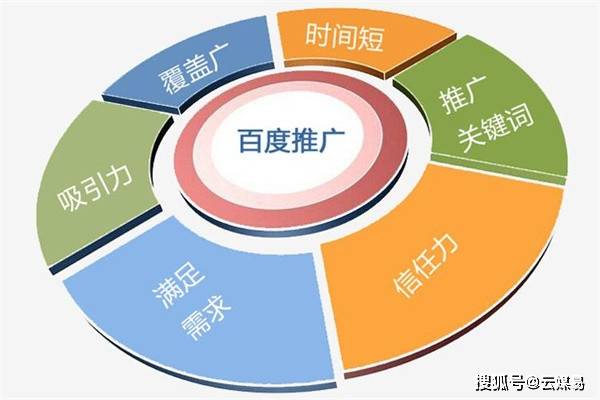 推广排名优化技术平台 会务会展行业全网推广怎么做