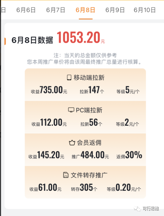 网盘拉新，一个零成本的副业项目玩法拆解