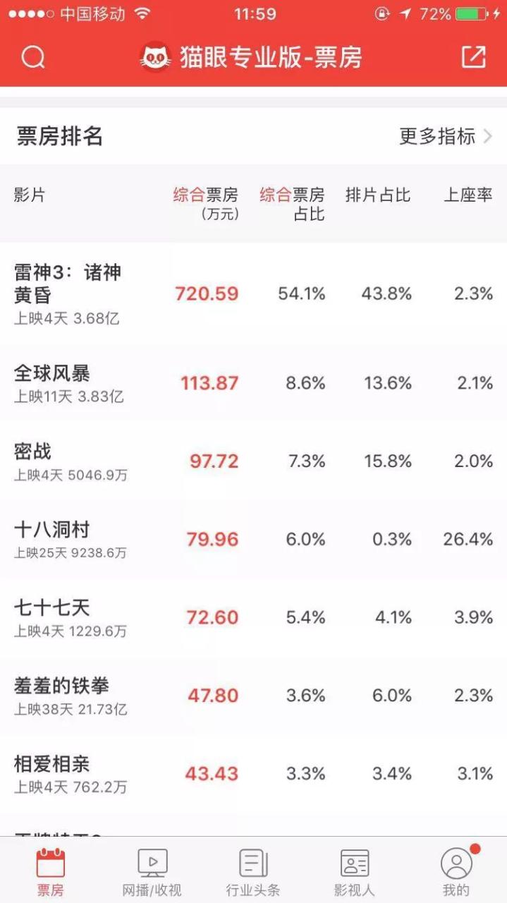 电影203040剧情_203040电影_张艾嘉电影203040知乎