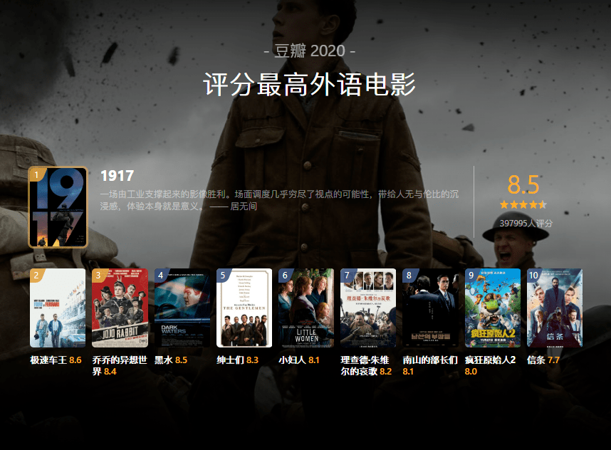 财务电影_关于财会的电影_大空头豆瓣